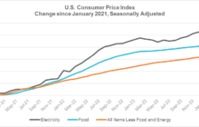 Navigating Energy Affordability Through Innovative Rate Design