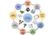 Success Story: GIS Drives Digital Transformation of Maintenance at Mazoon Electricity Company (MZEC) in Oman