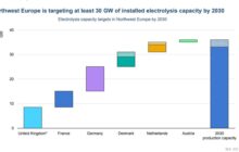 European Hydrogen Monitor  | 30 GW Electrolyser capacity