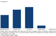 Oil and Gas Maintain Production Levels; LNG Pause and Regulatory Threats Loom