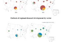 USA | Hydrogen Supply and Demand