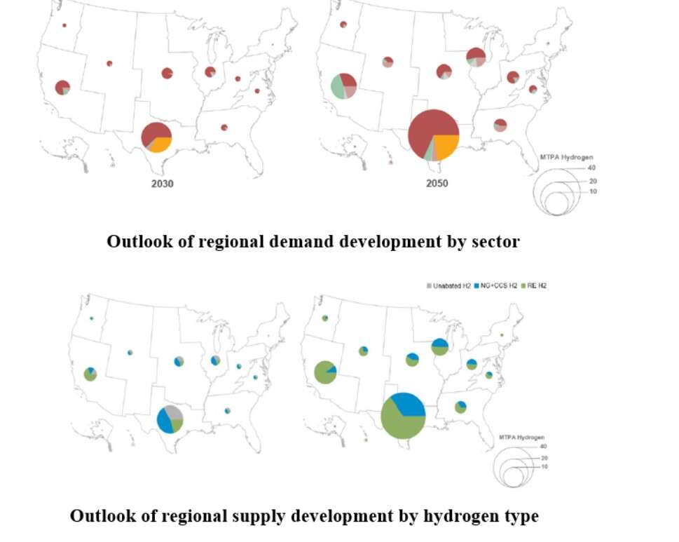USA | Hydrogen Supply and Demand
