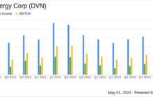 Devon Energy Corp (DVN) Q1 2024 Earnings: Surpasses EPS Estimates, Declares Increased Dividend