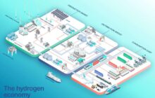 Hydrogen Innovation