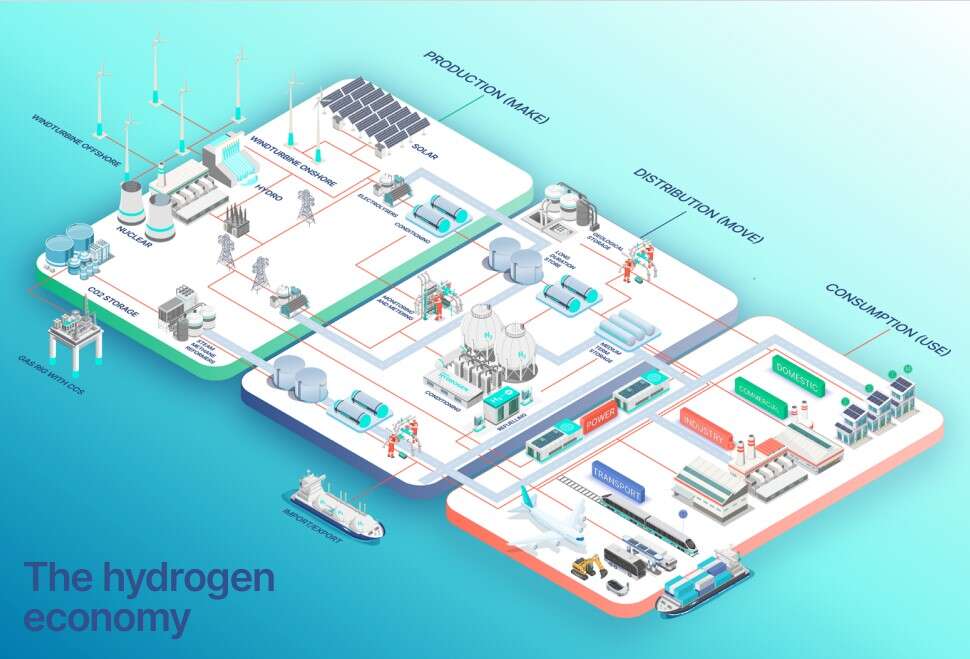 Hydrogen Innovation