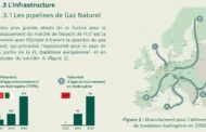 Tunisia | Green Hydrogen Strategy