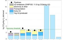 Lifecycle impact  |  Hydrogen Delivery