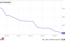 Devon Energy Stock: Buy, Sell, or Hold?