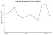 Data tool shows wholesale electricity price trends