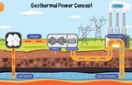 Is Geothermal Finally About To Arrive?