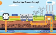 Is Geothermal Finally About To Arrive?