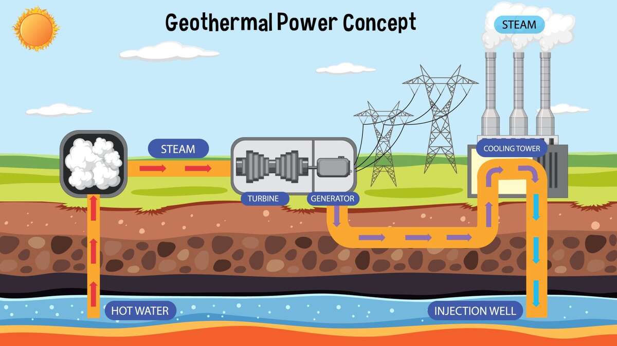 Is Geothermal Finally About To Arrive?