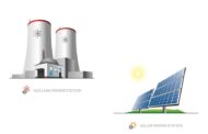 Vogtle vs. Solar and Lithium-ion batteries