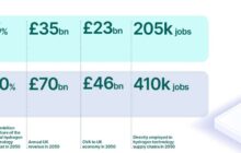 UK | Hydrogen Innovation