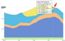 Where Renewables Lead, Storage Follows