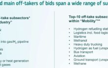 EHB, European Hydrogen Bank   | Expected Offtakers