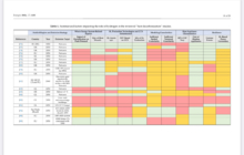 A Review of the Role of Hydrogen in the Heat Decarbonization of Future Energy Systems