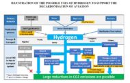 International Civil Aviation Organization Working Paper  | HYDROGEN, A KEY SOLUTION TO DECARBONIZE AVIATION