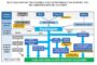 On-Demand, On-Site Hydrogen Production Heading To U.S. Airports