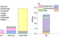 Techno-Economic Assessment of a Full-Chain Hydrogen Production by Offshore Wind Power