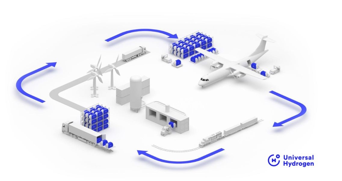 Universal Hydrogen | Modular LH2