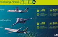 ZEROe, Airbus  | Hydrogen Aviation