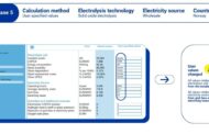 Levelised cost of Hydrogen | Calculator Manual