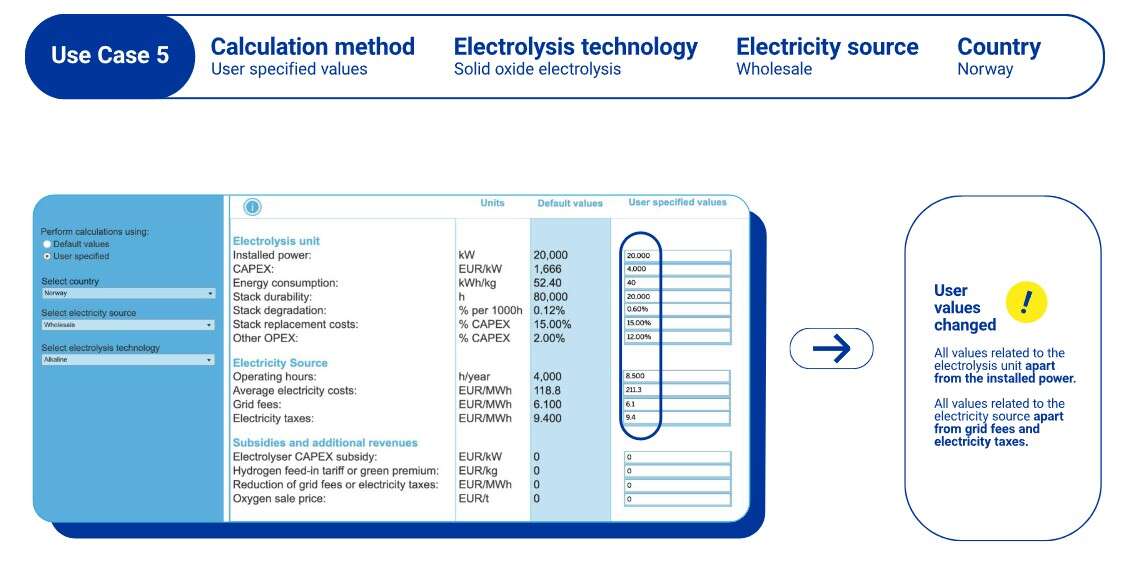 Levelised cost of Hydrogen | Calculator Manual