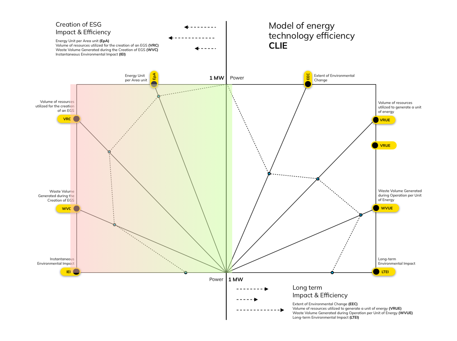 Pic 2. Area 1: Efficiency and Impact in EGS Creation. © Nazir Magsi 