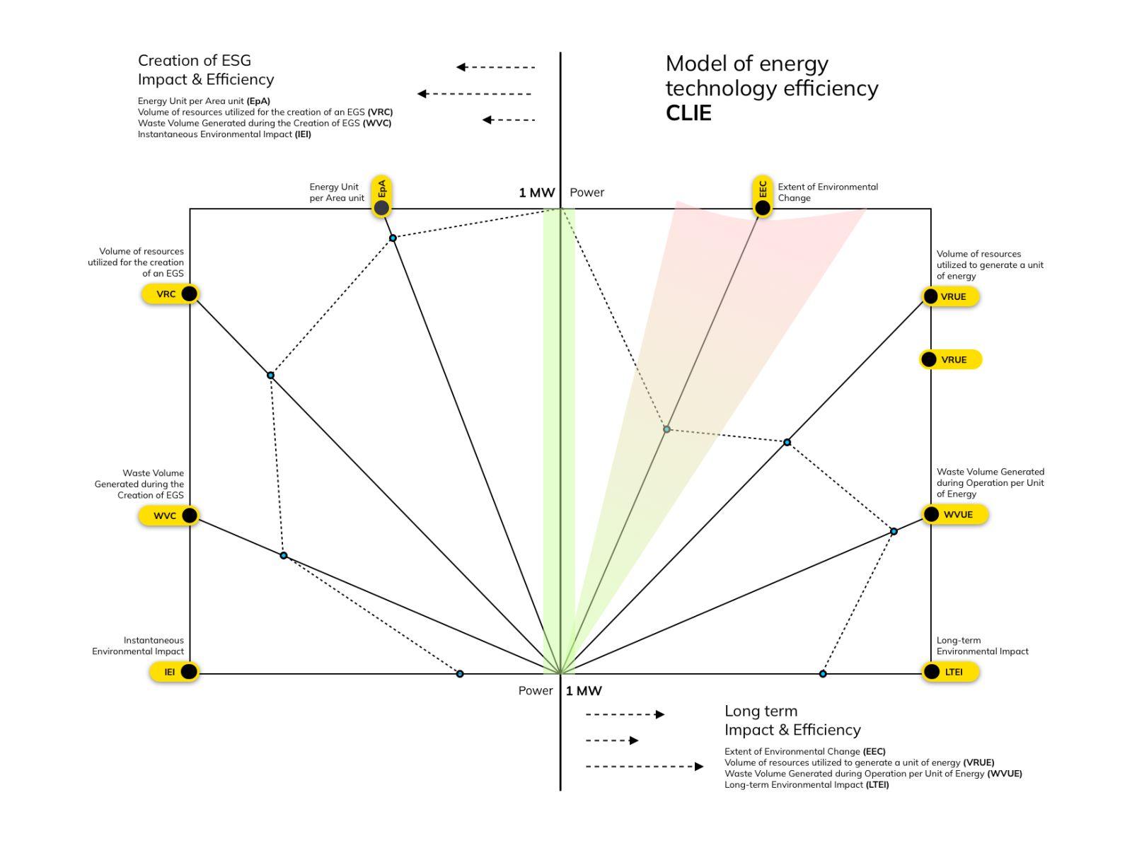 Pic 5. EEC: Energy Efficiency Coefficient. © Nazir Magsi