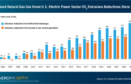 Poll: Majority of Americans Support Continued LNG Exports, Increasing Domestic Oil and Natural Gas Production