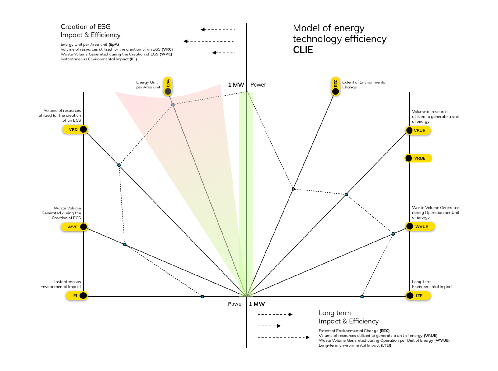 Pic 4. EpA: Efficiency per Area. © Nazir Magsi