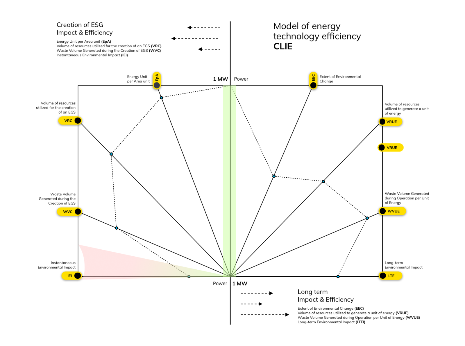 Pic 10. IEI: Initial Environmental Impact. © Nazir Magsi