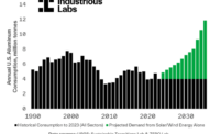 Can Kentucky hatch a clean energy plan to incubate its aluminum boom?