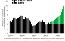 Can Kentucky hatch a clean energy plan to incubate its aluminum boom?