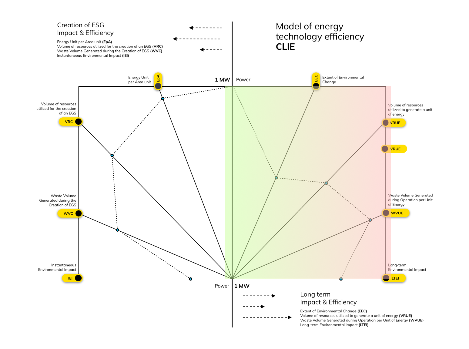 Pic 3. Area 2: Long-term Impact and Efficiency. © Nazir Magsi