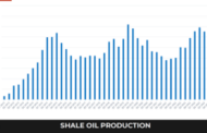 Newfound Ohio Utica Shale Oil Play Yielding Results