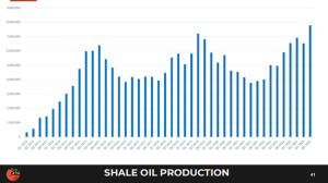 Newfound Ohio Utica Shale Oil Play Yielding Results