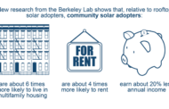 Study by Berkeley Lab and NREL finds that community solar expands access to solar adoption