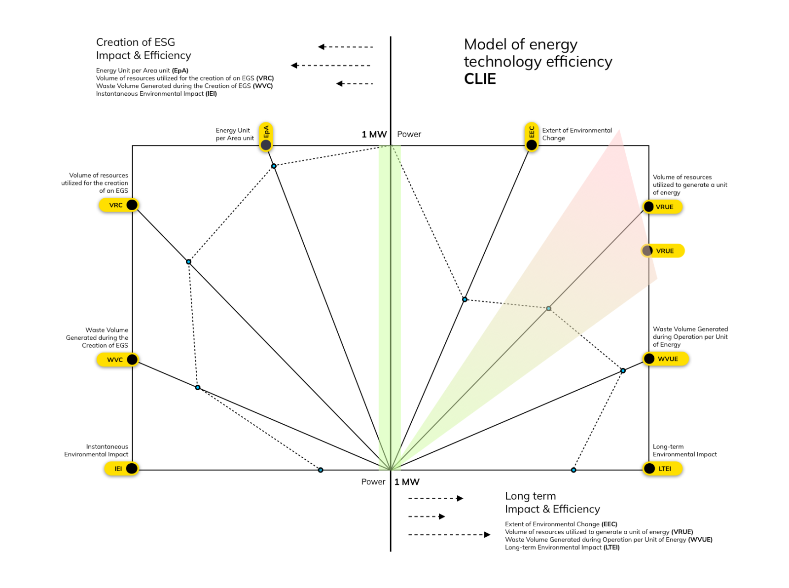 Pic 7. VRUE: Volume Resource Utilization Efficiency. © Nazir Magsi