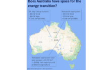 Does Austrailia have space for the energy transition?