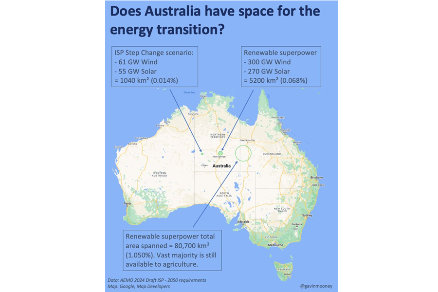 Does Austrailia have space for the energy transition?