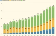 US Clean Energy Private Investment