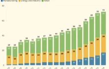 US Clean Energy Private Investment