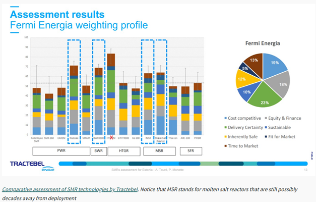 fermi energia nuclear choices