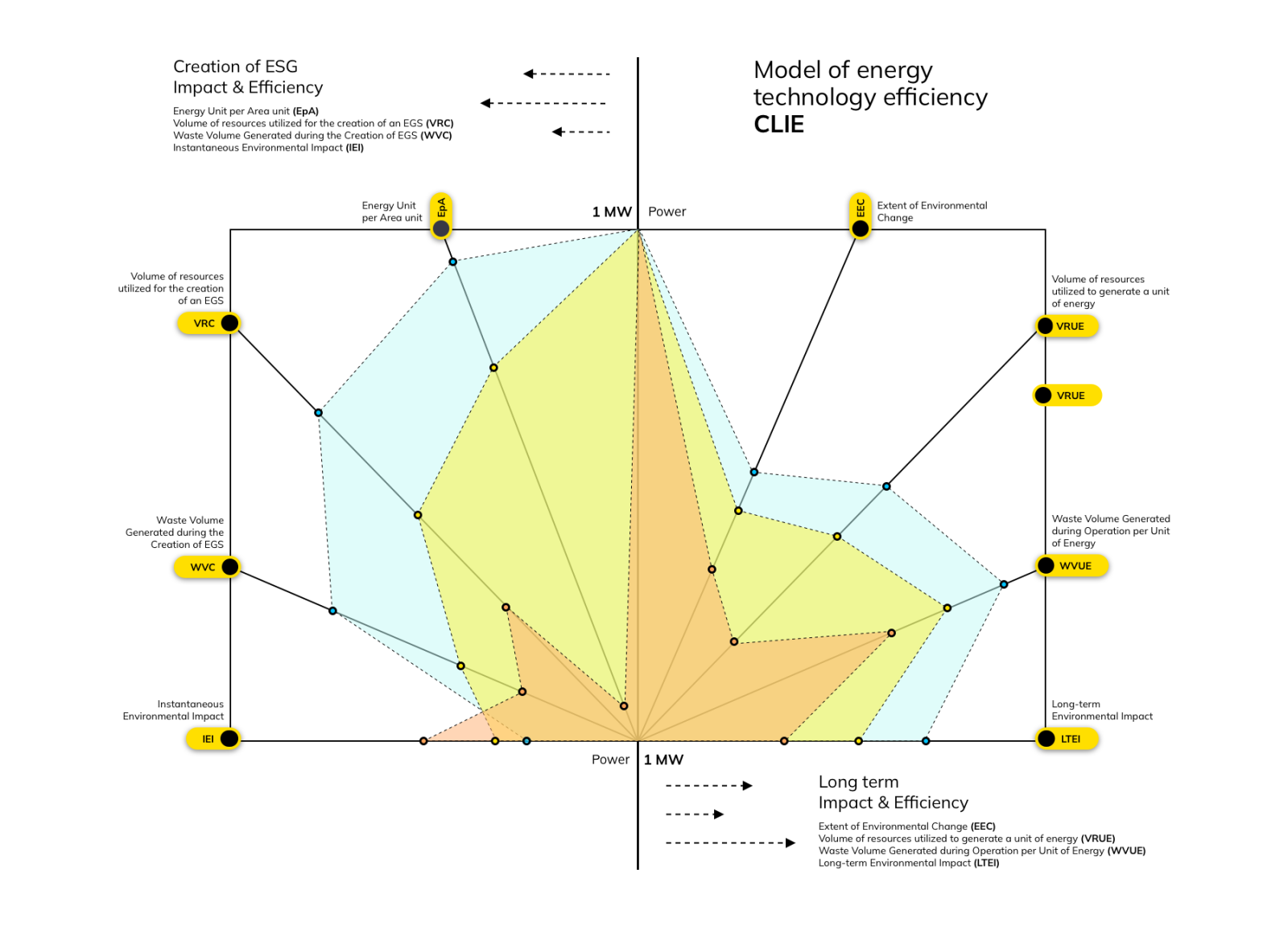 Energy and Technological Progress: Bridging the Gap. P9.