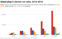 Why China Will Lead In Electric Vehicles