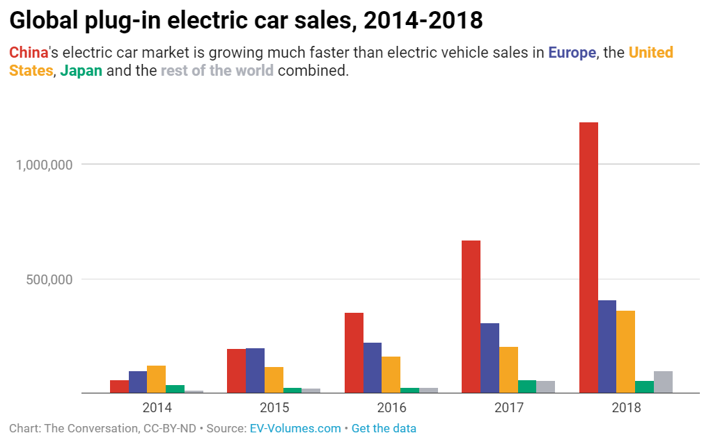 Why China Will Lead In Electric Vehicles