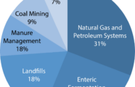 Are Methane Emissions From The U.S. Oil and Gas Industry A Crisis?