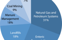 Are Methane Emissions From The U.S. Oil and Gas Industry A Crisis?